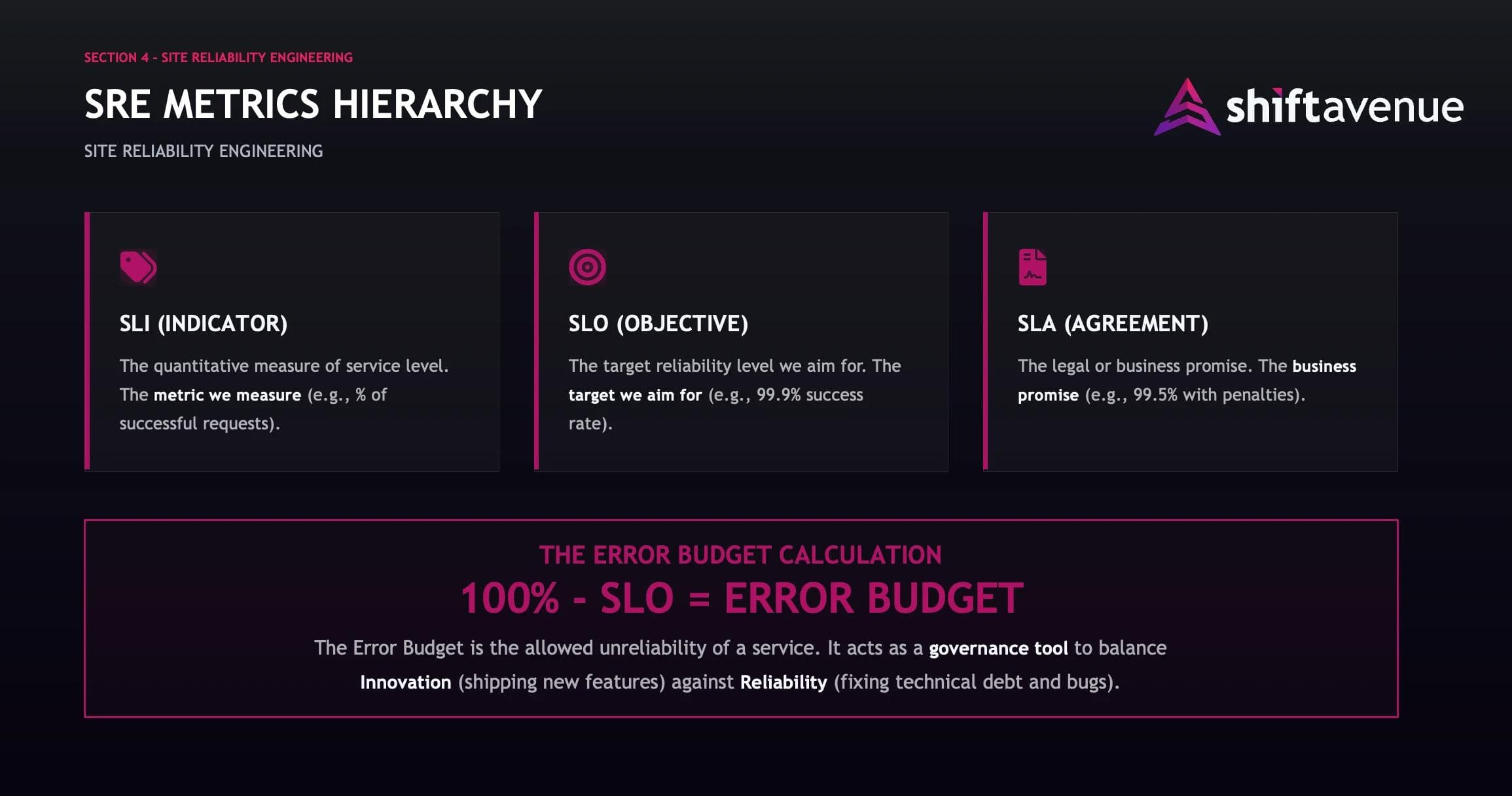 Infographic explaining the SRE Metrics Hierarchy